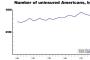 It's been 33 years since America's uninsured problem was this small It's been 33 years since America's uninsured problem was this small