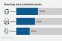 Clinton dominated the CBS Saturday debate. These charts prove it. Clinton dominated the CBS Saturday debate. These charts prove it.