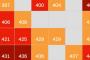 A calendar of every mass shooting in 2015 A calendar of every mass shooting in 2015
