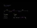 Tax brackets and progressive taxation Tax brackets and progressive taxation