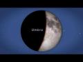 Understanding Lunar Eclipses Understanding Lunar Eclipses
