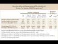 Bill Gates Sr. Argues For Estate Tax Bill Gates Sr. Argues For Estate Tax