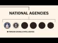 America's intelligence community, explained America's intelligence community, explained