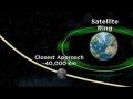 Newly found asteroid to pass close to Earth on Sunday Newly found asteroid to pass close to Earth on Sunday